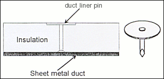 Gemco Stick Pins & Washers  Self Adhesive Insulation Hangers