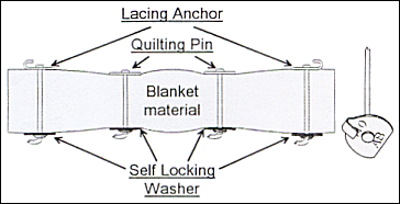 Gemco Insulation Pins - Perforated Base Insulation Hangers