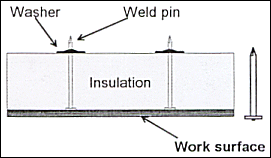 weld pin and washer
