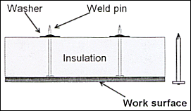 Typical applications for GEMCO fasteners - GEMCO